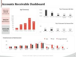 Accounts Receivable Dashboard Ppt Powerpoint Presentation Gallery