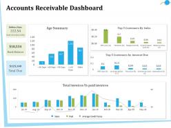Accounts receivable dashboard total due ppt powerpoint presentation pictures slideshow