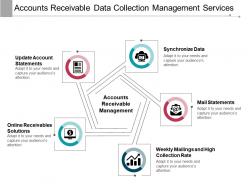 Accounts receivable data collection management services
