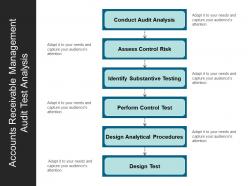 Accounts receivable management audit test analysis