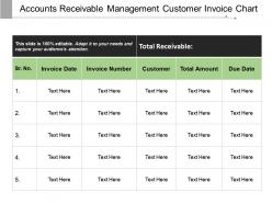 Accounts Receivable Management Customer Invoice Chart