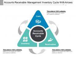 Accounts receivable management inventory cycle with arrows