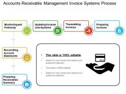 Accounts receivable management invoice systems process