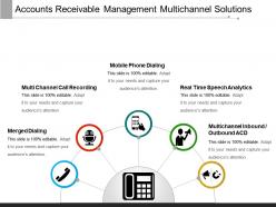 Accounts receivable management multichannel solutions