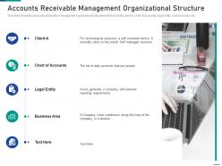 Accounts receivable management organizational structure account receivable process