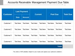 Accounts receivable management payment due table