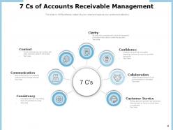 Accounts Receivable Management Process Communication Dashboard Services