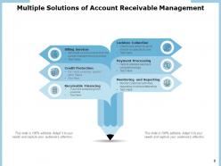 Accounts Receivable Management Process Communication Dashboard Services