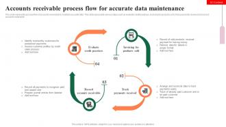 Accounts Receivable Process Flow For Accurate Data Maintenance