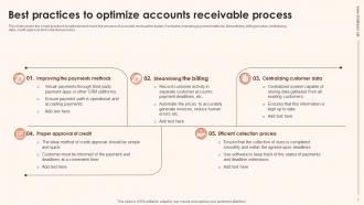 Accounts Receivable Process Powerpoint Ppt Template Bundles