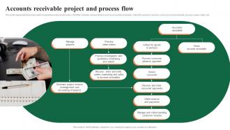 Accounts Receivable Project And Process Flow