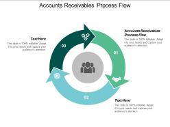 Accounts receivables process flow ppt powerpoint presentation diagram templates cpb