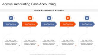 Accrual Accounting Cash Accounting In Powerpoint And Google Slides Cpb