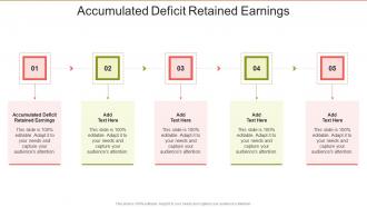 Accumulated Deficit Retained Earnings In Powerpoint And Google Slides Cpb