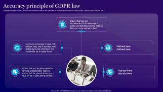 Accuracy Principle Of GDPR Law Information Privacy Ppt Powerpoint Presentation Outline Graphics