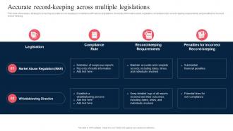 Accurate Record Keeping Across Multiple Legislations Corporate Compliance Strategy SS V