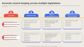 Accurate Record Keeping Across Multiple Legislations Effective Business Risk Strategy SS V