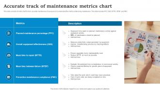 Accurate Track Of Maintenance Metrics Chart
