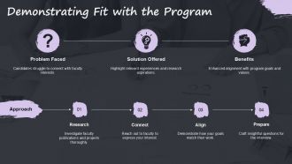 Ace Your Phd Interview With Our Ready To Use PPT Template PPT H Aesthatic Good