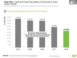 Acer Inc Cash And Cash Equivalent At The End Of Year 2014-2018