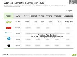 Acer inc competitors comparison 2018