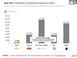 Acer inc competitors employee comparison 2018
