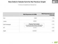Acer inc competitors r and d expenses comparison 2018