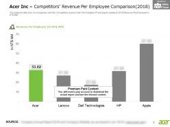Acer inc competitors revenue per employee comparison 2018