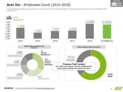 Acer inc employees count 2014-2018