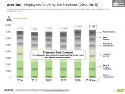 Acer inc employees count by job functions 2014-2018