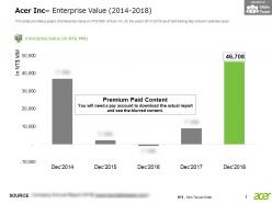 Acer inc enterprise value 2014-2018