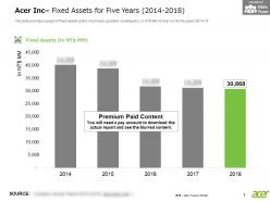 Acer inc fixed assets for five years 2014-2018