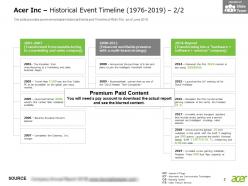 Acer inc historical event timeline 1976-2019