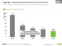 Acer inc interest expenses financing cost 2014-2018