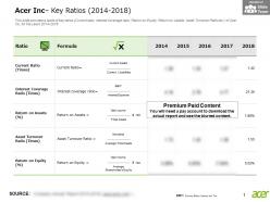 Acer Inc Key Ratios 2014-2018