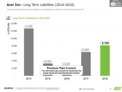 Acer inc long term liabilities 2014-2018