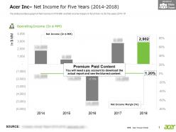 Acer inc net income for five years 2014-2018