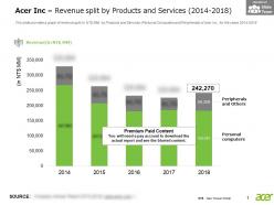 Acer inc revenue split by products and services 2014-2018