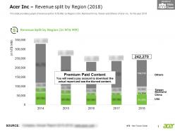 Acer inc revenue split by region 2018