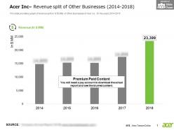 Acer inc revenue split of other businesses 2014-2018