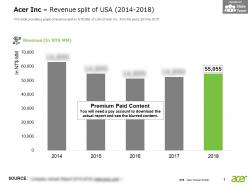 Acer inc revenue split of usa 2014-2018
