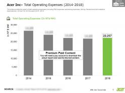 Acer Inc Total Operating Expenses 2014-2018