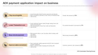 ACH Payment Application Impact On Business Improve Transaction Speed By Leveraging