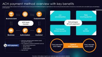 ACH Payment Method Overview With Key Benefits Enhancing Transaction Security With E Payment