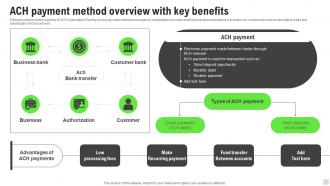 Ach Payment Method Overview With Key Benefits Implementation Of Cashless Payment