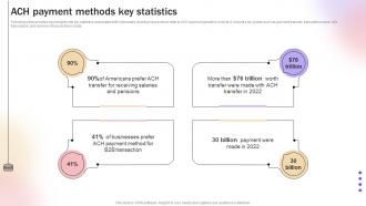 ACH Payment Methods Key Statistics Improve Transaction Speed By Leveraging