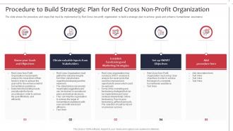 Achieve goals procedure to build strategic plan for red cross not for profit organization strategies