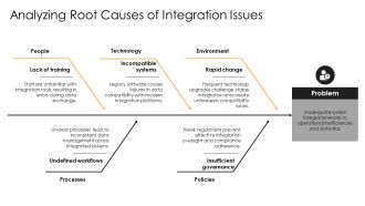 Achieve Seamless System Integration Now PPT Mockup AT Template Slides