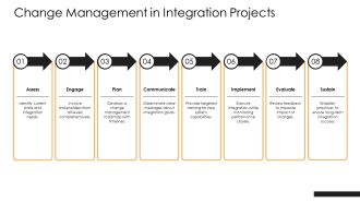 Achieve Seamless System Integration Now PPT Mockup AT Customizable Slides