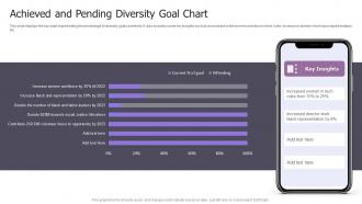 Achieved And Pending Diversity Goal Chart